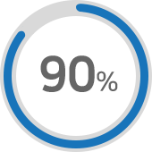 90%